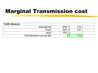 Marginal Transmission cost 