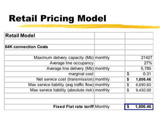 Retail Pricing Model 