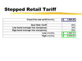 Stepped Retail Tariff 