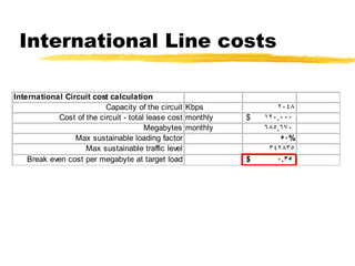 International Line costs 