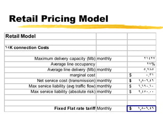 Retail Pricing Model 