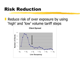 Risk Reduction Reduce risk of over exposure by using ‘high’ and ‘low’ volume tariff steps 