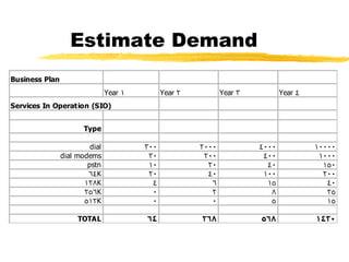 Estimate Demand 