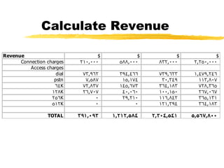 Calculate Revenue 