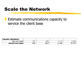 Scale the Network Estimate communications capacity to service the client base 