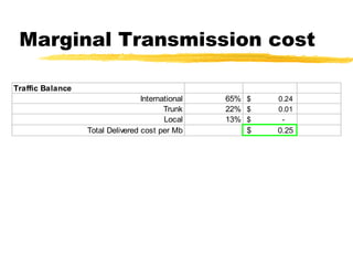 Marginal Transmission cost
Traffic Balance
International
Trunk
Local
Total Delivered cost per Mb

65% $
22% $
13% $
$

0.24
0.01
-

0.25

 