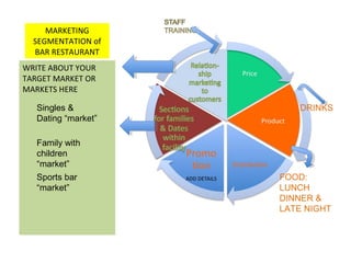 MARKETING
SEGMENTATION of
BAR RESTAURANT
WRITE ABOUT YOUR
TARGET MARKET OR
MARKETS HERE
Singles &
Dating “market”
Family with
children
“market”
Sports bar
“market”
FOOD:
LUNCH
DINNER &
LATE NIGHT
DRINKS
 