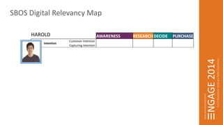 SBOS Digital Relevancy Map 
AWARENESS RESEARCHDECIDE PURCHASE 
Intention 
Customer Intention 
Capturing Intention 
Objectives 
Business Objective 
Customer Objective 
Message 
Touchpoint 
Content 
Intention 
Customer Intention 
Capturing Intention 
Objectives 
Business Objective 
Customer Objective 
Message 
Touchpoint 
Content 
HAROLD 
FIONA 
 