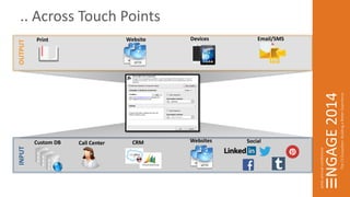 .. Across Touch Points 
INPUT OUTPUT 
Print Website Devices Email/SMS 
Custom DB Call Center CRM Websites Social 
 