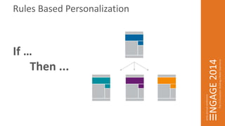 Rules Based Personalization 
If … 
Then ... 
 