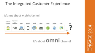 The Integrated Customer Experience 
It’s not about multi channel 
It’s about omni channel 
Contact 
Center 
Interactive 
Voice 
Response Web Mobile Social Email Video Portals Chat Next 
…? 
 