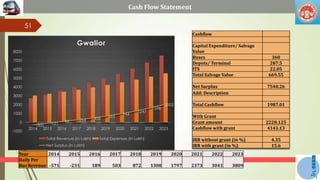 BUS PROCUREMENT | PPTX