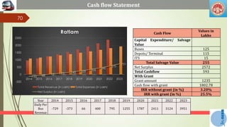 BUS PROCUREMENT | PPTX
