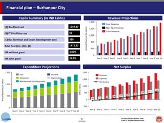 Bus procurement | PPTX
