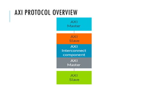 AXI PROTOCOL OVERVIEW
 