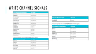 WRITE CHANNEL SIGNALS
 