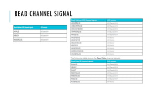 READ CHANNEL SIGNAL
 