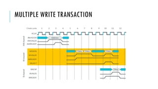 MULTIPLE WRITE TRANSACTION
 