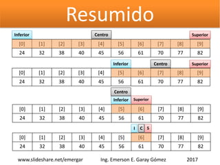 Resumido
[0] [1] [2] [3] [4] [5] [6] [7] [8] [9]
24 32 38 40 45 56 61 70 77 82
2017www.slideshare.net/emergar Ing. Emerson E. Garay Gómez
[0] [1] [2] [3] [4] [5] [6] [7] [8] [9]
24 32 38 40 45 56 61 70 77 82
[0] [1] [2] [3] [4] [5] [6] [7] [8] [9]
24 32 38 40 45 56 61 70 77 82
[0] [1] [2] [3] [4] [5] [6] [7] [8] [9]
24 32 38 40 45 56 61 70 77 82
Inferior SuperiorCentro
Inferior SuperiorCentro
I
Superior
C S
Inferior
Centro
 