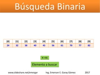 Búsqueda Binaria
[0] [1] [2] [3] [4] [5] [6] [7] [8] [9]
24 32 38 40 45 56 61 70 77 82
X = 61
Elemento a buscar
2017www.slideshare.net/emergar Ing. Emerson E. Garay Gómez
 