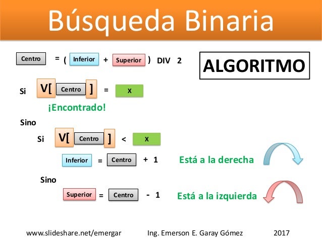 Búsqueda Binaria