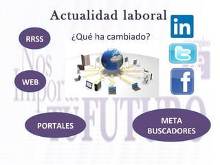 Actualidad laboral
¿Qué ha cambiado?RRSS
WEB
META
BUSCADORES
PORTALES
 