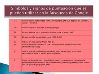 [+] Buscar grupos sanguíneos como, por ejemplo, [AB+], o páginas de Google+,
como [+Chrome]
[@] Buscar etiquetas sociales, como [@google]
[&] Buscar frases e ideas muy relacionadas entre sí, como [A&E]
[%] Buscar un valor porcentual, como [40% de 80]
[$] Indicar precios, como [Nikon 400 $]
[#] Buscar temas de tendencias que se indiquen con almohadillas como
[#lifewithoutgoogle]
[-] Indicar que las palabras que aparecen junto a este signo están muy
relacionadas entre sí, como [calidad-precio]
[_] Conectar dos palabras, como [página_web]. Los resultados de búsqueda
pueden encontrar este par de palabras tanto juntas (páginaweb) como unidas
por un guión bajo (página_web).
 