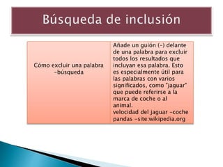 Cómo excluir una palabra
-búsqueda
Añade un guión (-) delante
de una palabra para excluir
todos los resultados que
incluyan esa palabra. Esto
es especialmente útil para
las palabras con varios
significados, como "jaguar"
que puede referirse a la
marca de coche o al
animal.
velocidad del jaguar -coche
pandas -site:wikipedia.org
 