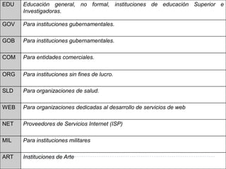 EDU Educación general, no formal, instituciones de educación Superior e
Investigadoras.
GOV Para instituciones gubernamentales.
GOB Para instituciones gubernamentales.
COM Para entidades comerciales.
ORG Para instituciones sin fines de lucro.
SLD Para organizaciones de salud.
WEB Para organizaciones dedicadas al desarrollo de servicios de web
NET Proveedores de Servicios Internet (ISP)
MIL Para instituciones militares
ART Instituciones de Arte
 