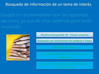 Realice búsqueda de frases exactas
Búsqueda con restricciones de palabras o frases
Búsqueda por rangos
Busque diferentes tipos de archivos para el
mismo tema
Google es recomendable usar las siguientes
opciones, ya que de ellas depende para tener
resultado:
Busque en sitios específicos, sitios oficiales,
gubernamentales
Búsqueda de información de un tema de interés
 