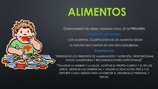 ALIMENTOS
CONOCIMIENTO DEL MEDIO, SEGUNDO CICLO, 3º DE PRIMARIA
CONTENIDO QUE ABORDA:
- LOS ALIMENTOS. CLASIFICACIÓN DE LOS ALIMENTOS SEGÚN
LA FUNCIÓN QUE CUMPLEN EN UNA DIETA EQUILIBRADA.
COMPETENCIAS:
“INTRODUCIR LOS PRINCIPIOS DE ALIMENTACIÓN Y NUTRICIÓN, PROPORCIONAR
PAUTAS ALIMENTARIAS Y RECOMENDACIONES NUTRICIONALES”
“VALORAR LA HIGIENE Y LA SALUD, ACEPTAR EL PROPIO CUERPO Y EL DE LOS
OTROS, RESPETAR LAS DIFERENCIAS Y UTILIZAR LA EDUCACIÓN FÍSICA Y EL
DEPORTE COMO MEDIOS PARA FAVORECER EL DESARROLLO PERSONAL Y
SOCIAL
 