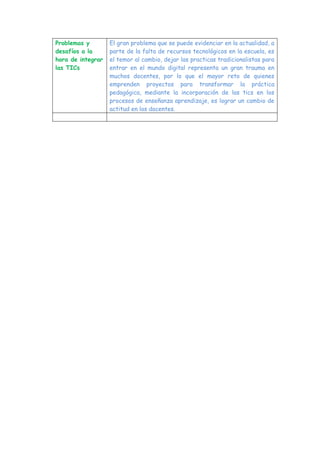 Problemas y        El gran problema que se puede evidenciar en la actualidad, a
desafíos a la      parte de la falta de recursos tecnológicos en la escuela, es
hora de integrar   el temor al cambio, dejar las practicas tradicionalistas para
las TICs           entrar en el mundo digital representa un gran trauma en
                   muchos docentes, por lo que el mayor reto de quienes
                   emprenden proyectos para transformar la práctica
                   pedagógica, mediante la incorporación de las tics en los
                   procesos de enseñanza aprendizaje, es lograr un cambio de
                   actitud en los docentes.
 