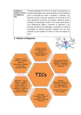 TICs
Problemas y Desafíos:
capacitacion docente en su
uso, replantear nuevos
metodos de
aprendizaje, alfabetizacion
digital y aplicacion en las
distintas disciplinas.
Ofrecen diversidad de
herramientas en el aula
(Software, Simuladores
, Aplicativos,Animación,
Internet).
Ventajas:
Motivación, Interés, In
teractividad, Cooperaci
ón, Aprendizaje en
“Feed-Back”, Iniciativa
y
Creatividad, Comunicaci
ón, Autonomía.
Desventajas:
Distracción, Tiempo, Fi
abilidad de la
información, Parcialidad
, Aislamiento.
Condiciones: Que el
docente--> muestre
actitud, aprenda a
utilizar las TICs, no
pierda el horizonte
planteado, cuente con
las herramientas
tecnologicas y espacios.
Posibles vias de
utilización: ambitos
sociales y
educativos, enseñanz
a curricular y
educación online.
Problemas y
desafíos a la hora
de integrar las
TICs
La fuerte aparición de las TIC en las aulas no solo generó un
cambio de paradigma y de nuevas prácticas, sino que también
creó la necesidad de volver a aprender a aprender. Los
docentes tienen la tarea de: capacitarse en el uso de las TIC
para aprovechar al máximo sus ventajas, replantear nuevos
métodos de aprendizaje, brindar a las nuevas generaciones
una alfabetización digital y fomentar su aplicación a las
distintas disciplinas.Los videojuegos, la televisión, el entorno
tecnológico en general generaron desafíos que hay que
enfrentar ya que pueden ser útiles a la hora de trabajar en
clase.
2. Realizar el diagrama:
 