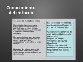 Conocimiento
del entorno
 