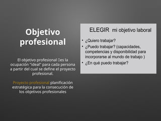 Objetivo
profesional
El objetivo profesional 🎯es la
ocupación "ideal" para cada persona
a partir del cual se define el proyecto
profesional.
Proyecto profesional planificación
estratégica para la consecución de
los objetivos profesionales
 