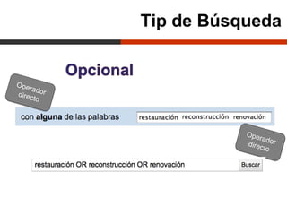 Tip de Búsqueda


Oper
     ado
direc r
     to



                      Ope
                          ra
                      direc dor
                           to
 
