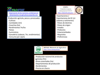 USITC:
                                                                         Comisión de comercio
                                                                       internacional de EEUU
Organización de las naciones unidad para la                         http://dataweb.usitc.gov/
 alimentación y la agricultura www.fao.org
                                                                  Importaciones /
Producción agrícola, pesca y procesados                           Exportaciones de EE UU
- Cultivos                                                        (valores y volúmenes)
- Cantidades (tm)                                                 - Países de destinos
- Cosechas (ha)                                                   - Países de origen
- Rendimientos Tm/ha                                              - Estados
- Países                                                          - Productos
- Suministros                                                     - Estacionalidades
- Ganadería (cabezas, Tm, rendimientos)                           - Requisitos
- Consumo per cápita                                              - Preferencias




                                                MINAG: Ministerio de Agricultura
                                                http://www.minag.gob.pe/



                                      -Producción nacional de productos
                                      agrícolas (Tm)
                                      -Áreas cosechadas (ha)
                                      -Departamentos de producción
                                      -Rendimientos
                                      -Precios en chacra
 