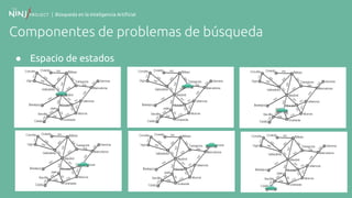 | Búsqueda en la Inteligencia Artificial
Componentes de problemas de búsqueda
● Espacio de estados
 