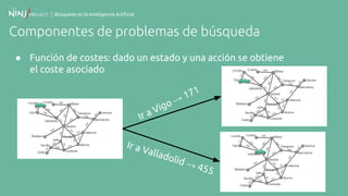 | Búsqueda en la Inteligencia Artificial
Componentes de problemas de búsqueda
● Función de costes: dado un estado y una acción se obtiene
el coste asociado
Ir a Vigo →
171
Ir a Valladolid → 455
 