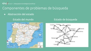 | Búsqueda en la Inteligencia Artificial
Componentes de problemas de búsqueda
● Abstracción del estado
Estado del mundo Estado de búsqueda
 