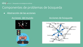 | Búsqueda en la Inteligencia Artificial
Componentes de problemas de búsqueda
● Abstracción de las acciones
Acciones del mundo Acciones de búsqueda
 