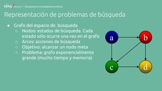 | Búsqueda en la Inteligencia Artificial
Representación de problemas de búsqueda
● Grafo del espacio de búsqueda
○ Nodos: estados de búsqueda. Cada
estado sólo ocurre una vez en el grafo
○ Arcos: acciones de búsqueda
○ Objetivo: alcanzar un nodo meta
○ Problema: grafo exponencialmente
grande (mucho tiempo y memoria)
 