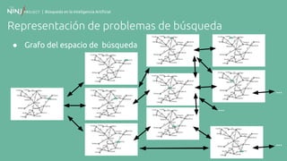 | Búsqueda en la Inteligencia Artificial
Representación de problemas de búsqueda
● Grafo del espacio de búsqueda
...
...
...
 