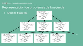 | Búsqueda en la Inteligencia Artificial
Representación de problemas de búsqueda
● Árbol de búsqueda
...
 