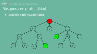 | Búsqueda en la Inteligencia Artificial
Búsqueda en profundidad
● Expandir nodo más profundo
A
B
F
C
E
K
D
G H I
N OJ ML
 