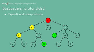 | Búsqueda en la Inteligencia Artificial
Búsqueda en profundidad
● Expandir nodo más profundo
A
B
F
C
E
K
D
G H I
N OJ ML
 