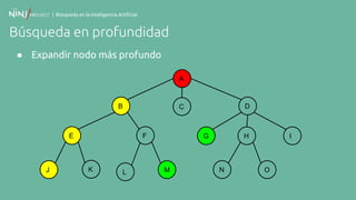 | Búsqueda en la Inteligencia Artificial
Búsqueda en profundidad
● Expandir nodo más profundo
A
B
F
C
E
K
D
G H I
N OJ ML
 