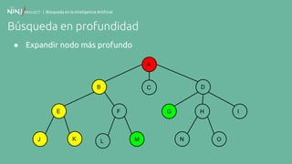 | Búsqueda en la Inteligencia Artificial
Búsqueda en profundidad
● Expandir nodo más profundo
A
B
F
C
E
K
D
G H I
N OJ ML
 