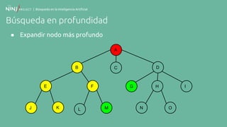 | Búsqueda en la Inteligencia Artificial
Búsqueda en profundidad
● Expandir nodo más profundo
A
B
F
C
E
K
D
G H I
N OJ ML
 