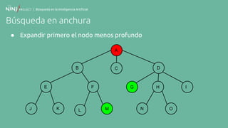 | Búsqueda en la Inteligencia Artificial
Búsqueda en anchura
● Expandir primero el nodo menos profundo
A
B
F
C
E
K
D
G H I
N OJ ML
 